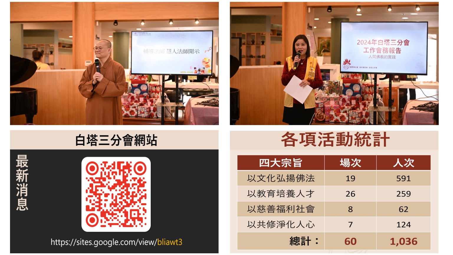 分會會長彙報2024年分會工作報告，感恩這一年來透過集體創作及輔導法師指導，順利推動各項會務，展望未來2025的新計劃，並宣佈「白塔三分會網站」正式上線，藉此平臺推廣白塔三業務及廣泛接引有緣人的加入。